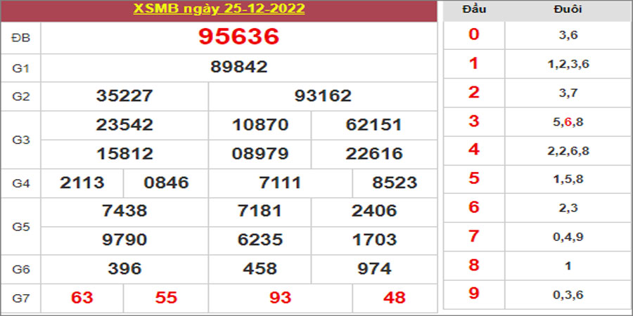 Dự đoán và Soi cầu XSMB 26/12/2022 chốt số XSMB [Số Đỉnh]