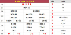 Dự đoán và Soi cầu XSMB 11/1/2023 chốt số XSMB [Tỷ Lệ Trúng Cao]