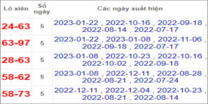 Soi cầu XSMN 29/1/2023, Dự đoán kết quả XSMN ngày 29/1/2023