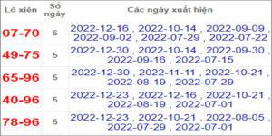 Soi cầu XSMN 27/1/2023, Dự đoán kết quả XSMN siêu chuẩn