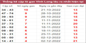 Soi cầu XSMN 6/1/2023, Dự đoán kết quả XSMN siêu chuẩn