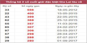 Soi cầu XSMT 10/2/2023, Dự đoán kết quả XSMT chuẩn nhất