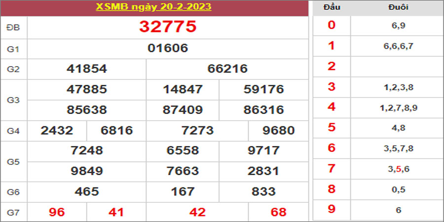 Dự đoán và Soi cầu XSMB 21/2/2023 chốt số XSMB [Chuẩn Nhất]