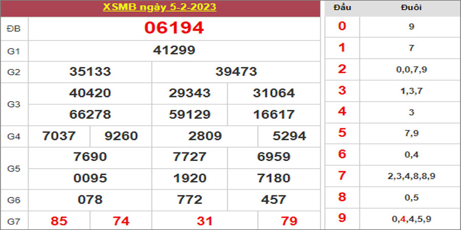 Dự đoán và Soi cầu XSMB 6/2/2023 chốt số XSMB [Hay Nhất]