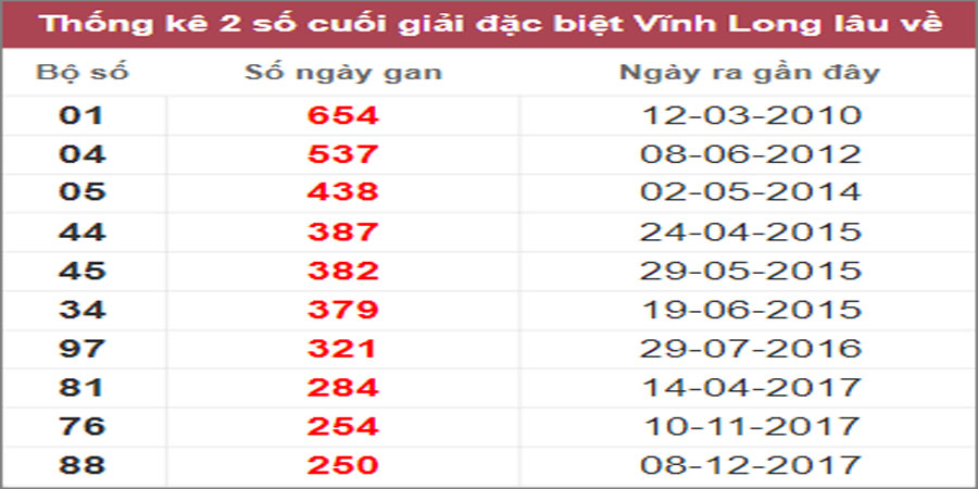Soi cầu XSMN 10/2/2023, Dự đoán kết quả XSMN siêu chuẩn