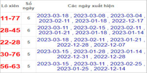 Soi cầu XSMT 22/3/2023, Dự đoán kết quả XSMT siêu trúng nhất