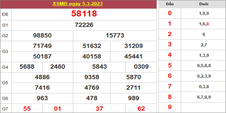 Dự đoán và Soi cầu XSMB 6/3/2023 chốt số XSMB [Lâu Về Nhất