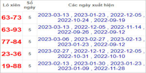 Soi cầu XSMT 20/3/2023, Dự đoán kết quả XSMT tỷ lệ trúng cao