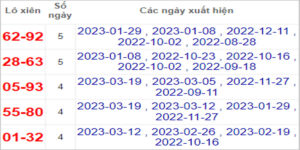 Soi cầu XSMN 26/3/2023, Dự đoán kết quả XSMN ngày 26/3/2023