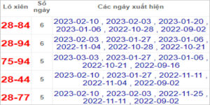 Soi cầu XSMN 24/3/2023, Dự đoán kết quả XSMN siêu chuẩn