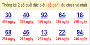 Soi cầu XSMT 6/4/2023, Dự đoán kết quả XSMT đánh là trúng