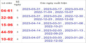 Soi cầu XSMT 21/4/2023, Dự đoán kết quả XSMT chuẩn nhất