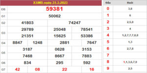 Dự đoán và Soi cầu XSMB 1/4/2023 chốt số XSMB [Trúng Chắc]