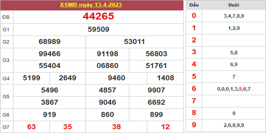 Dự đoán và Soi cầu XSMB 14/4/2023 chốt số XSMB [Chuẩn Nhất]