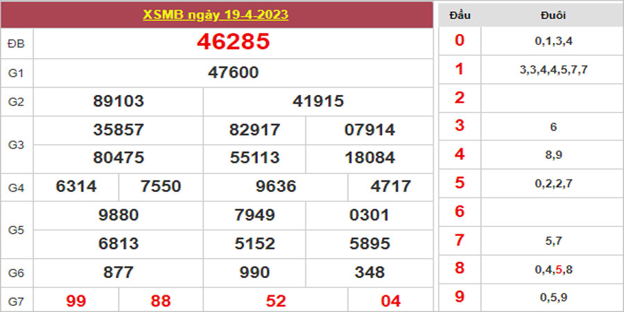 Dự đoán và Soi cầu XSMB 20/4/2023 chốt số XSMB [Đánh Là Trúng]