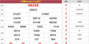 Dự đoán và Soi cầu XSMB 6/4/2023 chốt số XSMB [Đánh Là Trúng]