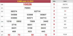 Dự đoán và Soi cầu XSMB 10/4/2023 chốt số XSMB [Chuẩn Nhất]