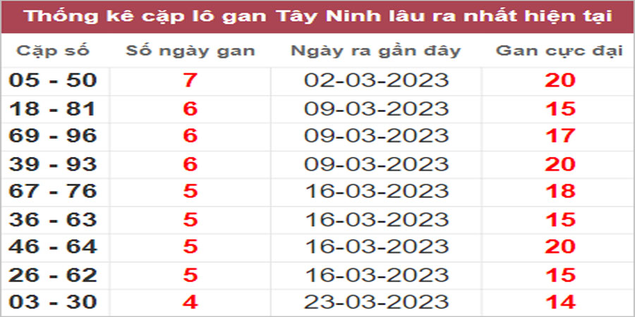 Soi cầu XSMN 27/4/2023, Dự đoán kết quả XSMN ngày 27/4/2023