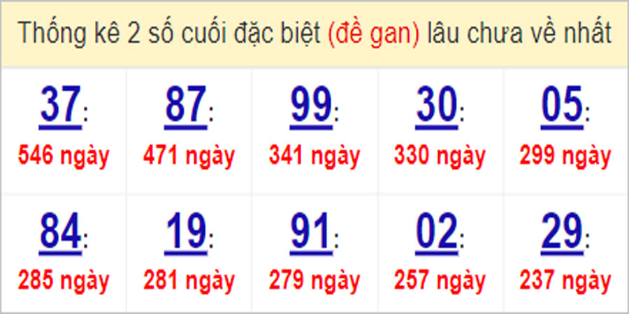 Soi cầu XSMN 8/4/2023, Dự đoán kết quả XSMN đỉnh nhất