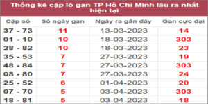 Soi cầu XSMN 24/4/2023, Dự đoán kết quả XSMN ngày 24/4/2023