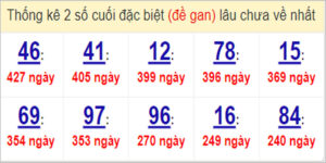 Soi cầu XSMN 30/5/2023, Dự đoán kết quả XSMN ngày 30/5/2023