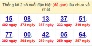 Soi cầu XSMT 2/5/2023, Dự đoán kết quả XSMT chính xác