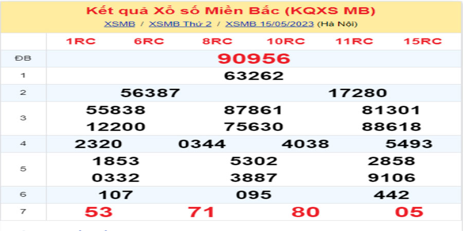 Dự đoán và Soi cầu XSMB 16/5/2023 chốt số XSMB [Đỉnh Nhất]