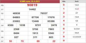 Dự đoán và Soi cầu XSMB 1/5/2023 chốt số XSMB [Chuẩn Nhất]